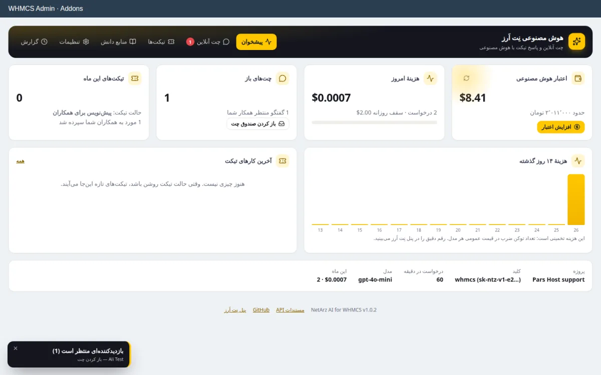 پیشخوان افزونهٔ هوش مصنوعی WHMCS با گزارش مصرف و هزینه