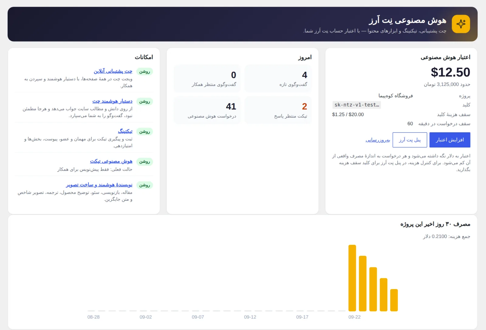 پیشخوان افزونه با موجودی اعتبار نِت اَرز، آمار امروز و نمودار مصرف ۳۰ روز